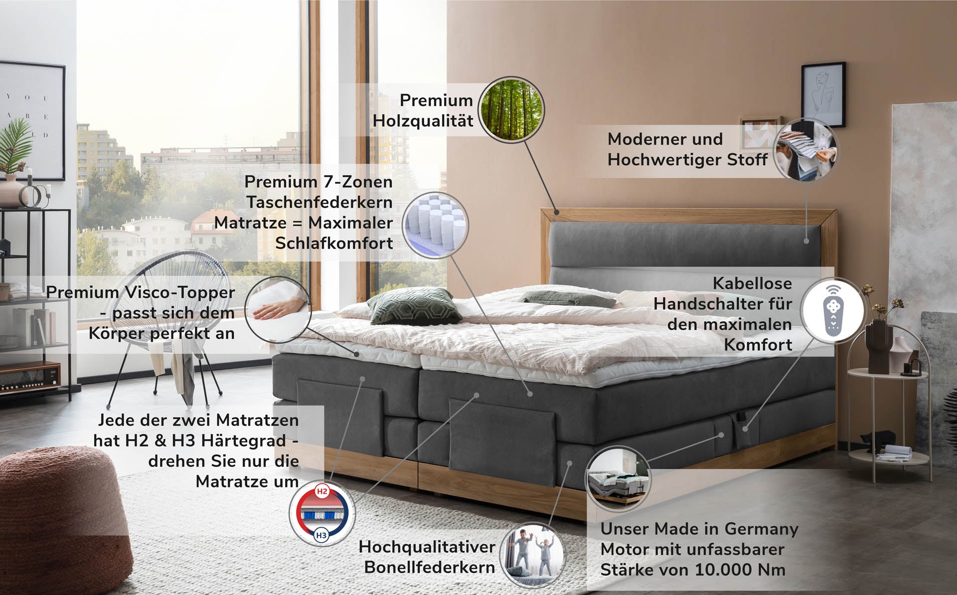 Boxspringbett 180x200 160x200 Bett Bettkasten Polsterbett Doppelbett Motorbett Bett elektrisch verstellbar Bett mit Motor