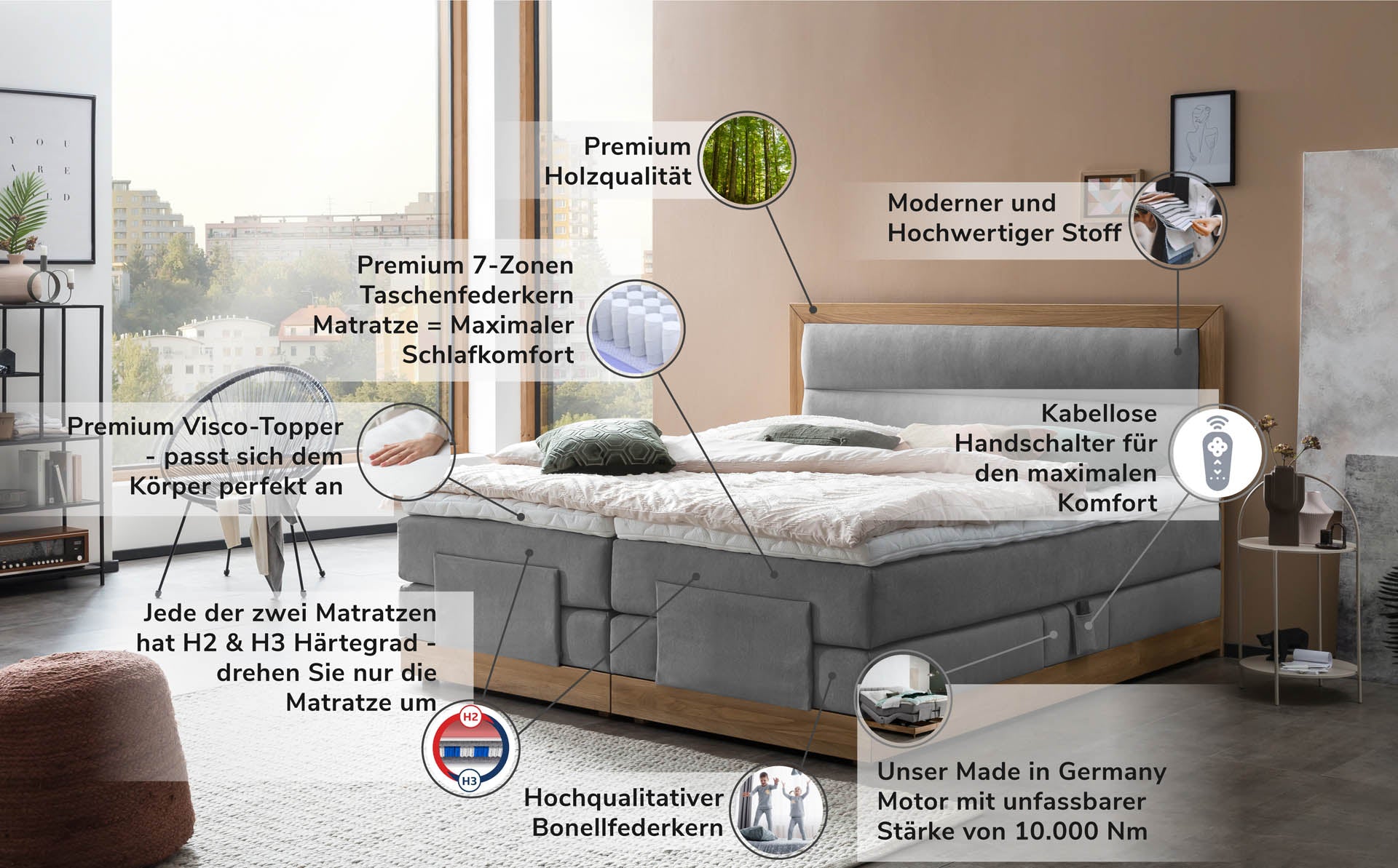 Boxspringbett 180x200 160x200 Bett Bettkasten Polsterbett Doppelbett Motorbett Bett elektrisch verstellbar Bett mit Motor